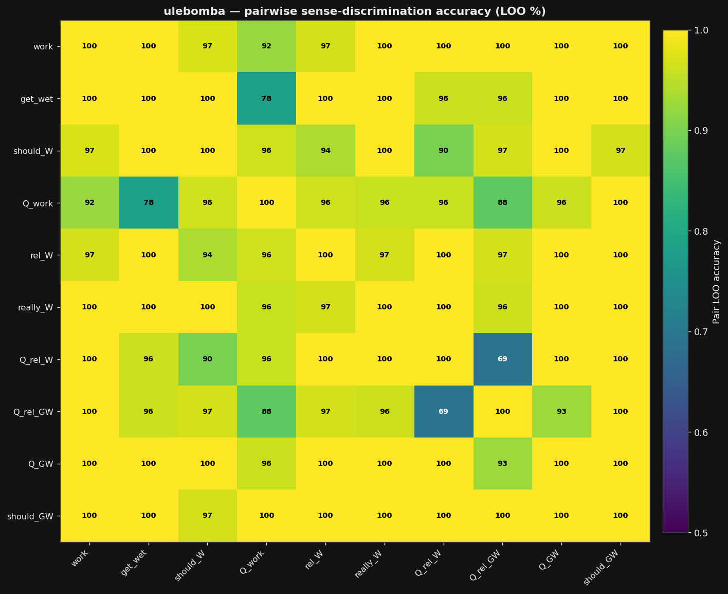 uLebomba sense-pair matrix